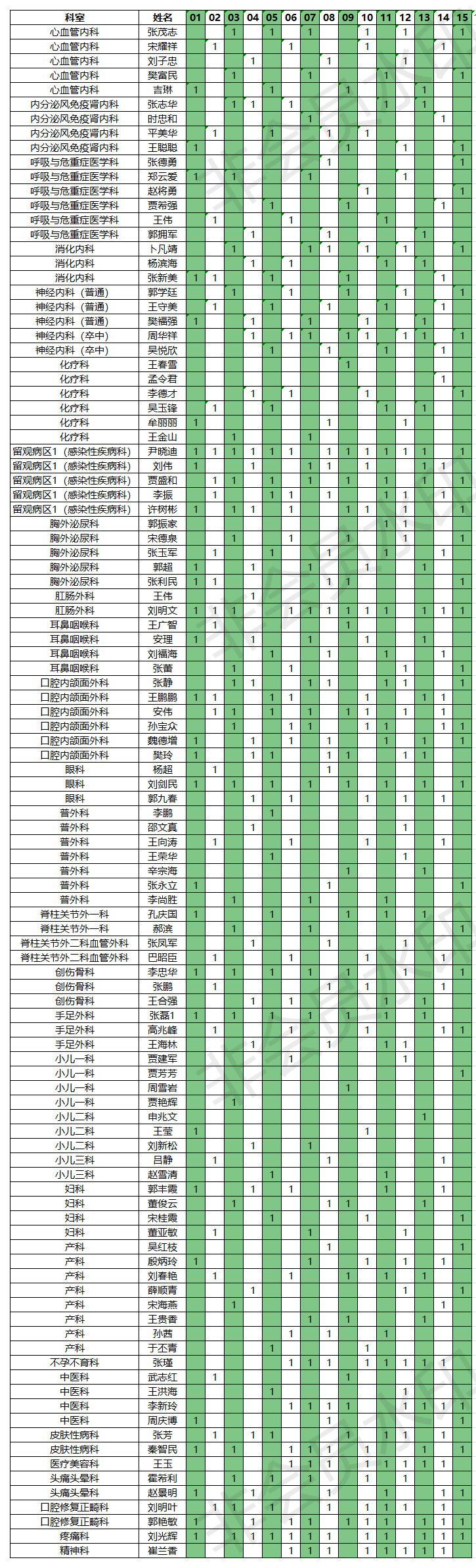 2021.05.1-15門(mén)診排班表.png