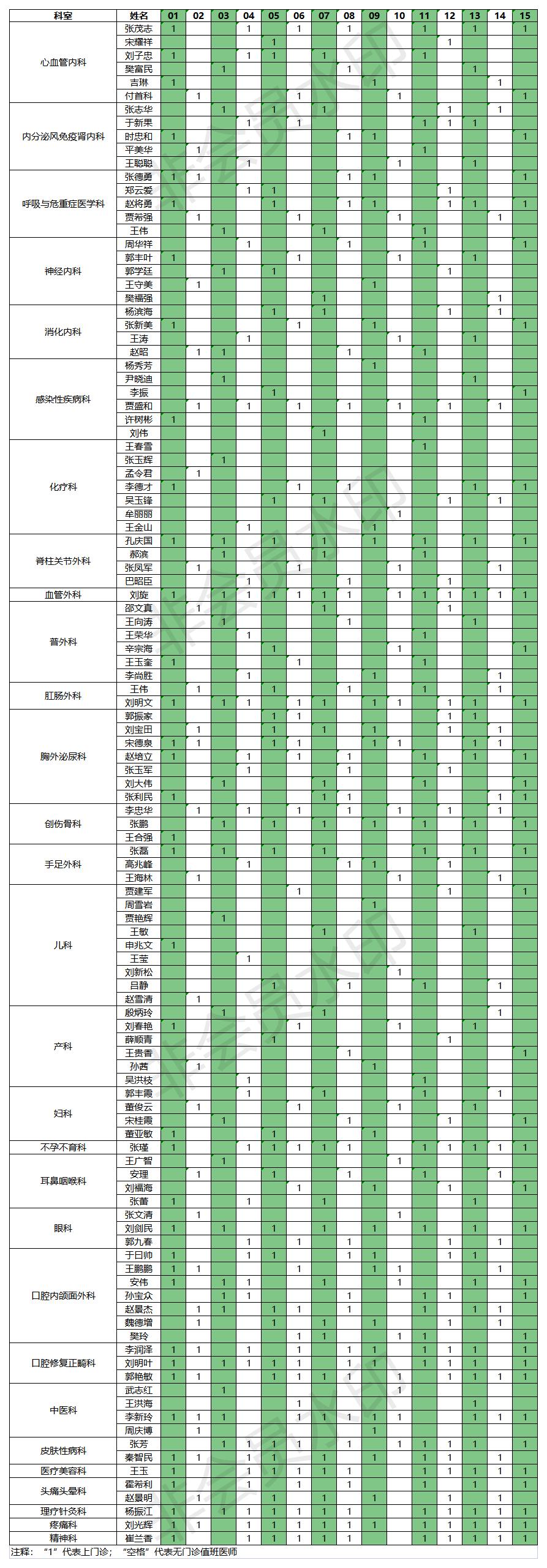 2022.07.01-15門(mén)診排班表.jpg