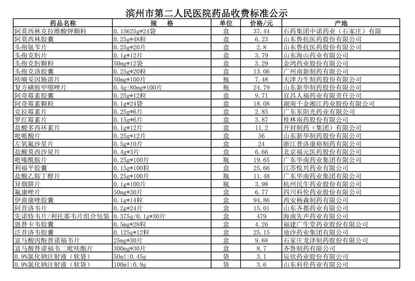 濱州市第二人民醫(yī)院藥品收費(fèi)標(biāo)準(zhǔn)公示_01.jpg