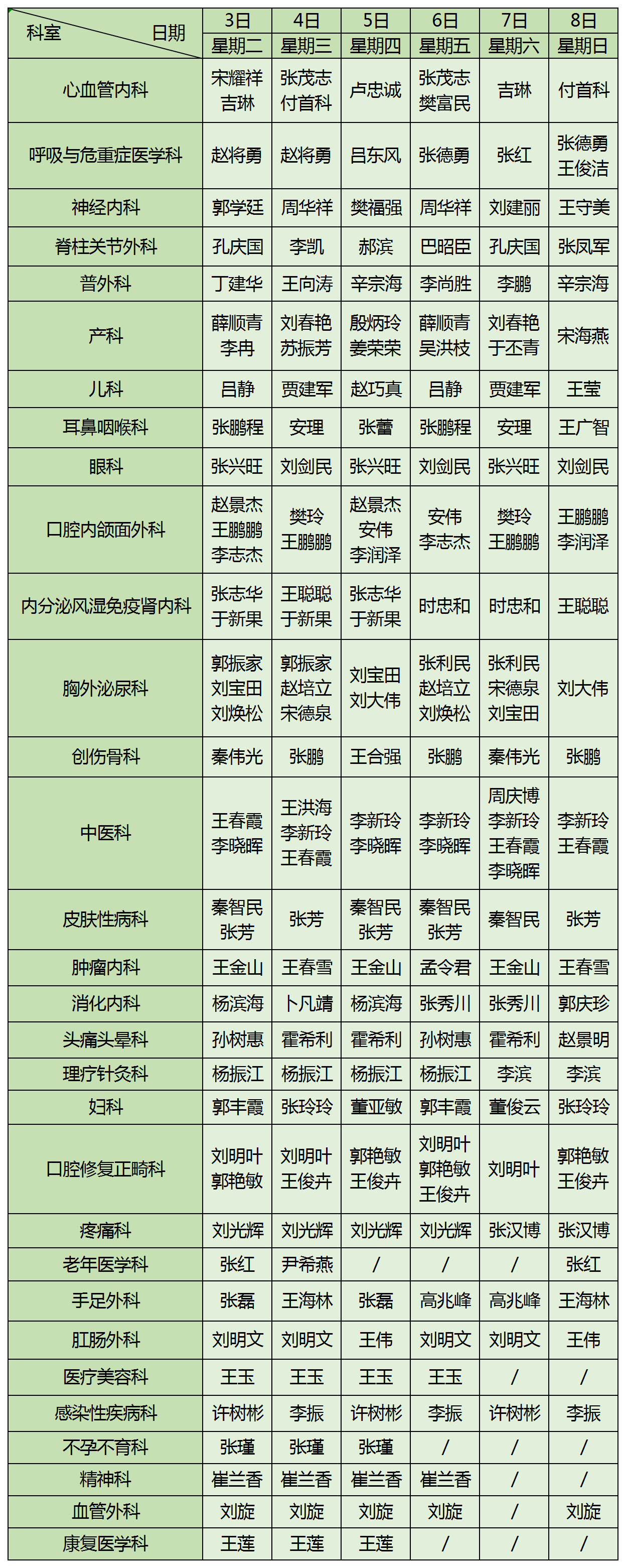 2025.6.3--6.8排班表_排班表.png